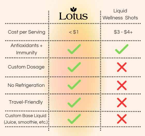 Wellness Shot Powder - Immunity Blend