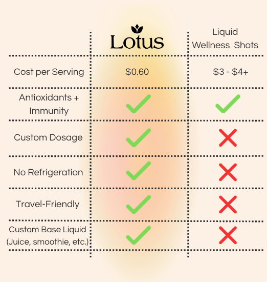 Lotus